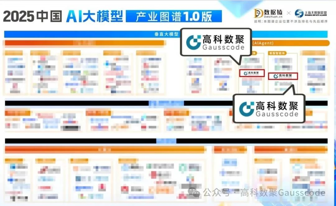 1066vip威尼斯(中国)入选《2025中国AI大模型产业图谱》双板块，AI赋能汽车产业数智化升级